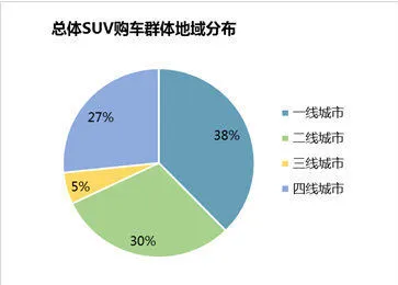 蓝色光标联手百度司南发布《2014中国SUV消费者购车决策研究(精简版)》