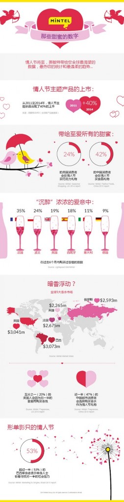 MINTEL英敏特 : 传统过节送礼仍重视情感表达