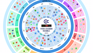 CIC:2015年中国社会化媒体格局