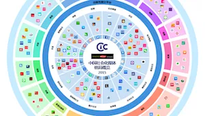 CIC:2015年中国社会化媒体格局