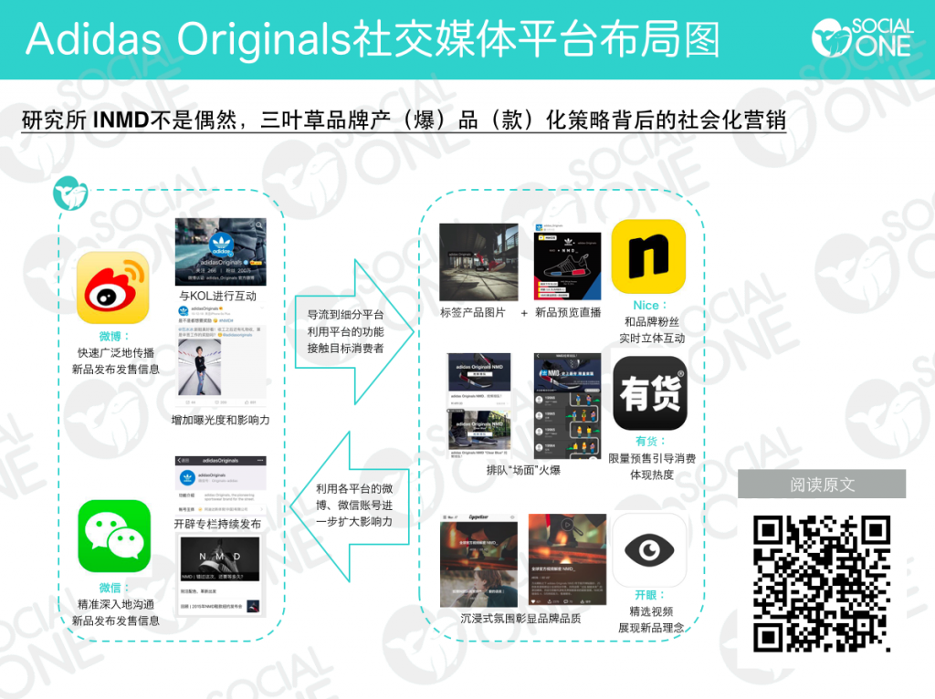Adidas-Originals社交媒体平台布局图