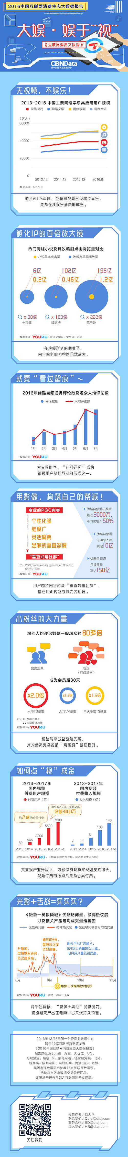 D9-文娱篇(1)