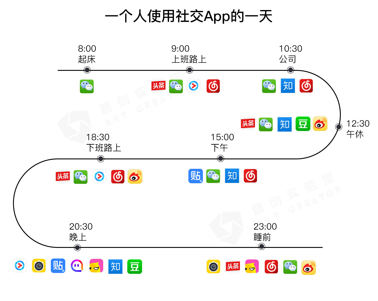 2 一个人一天 0710