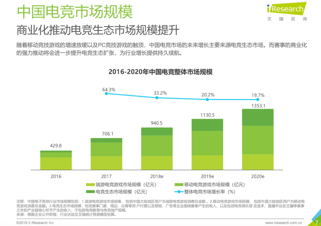 艾瑞：2019年中国电子竞技行业研究报告