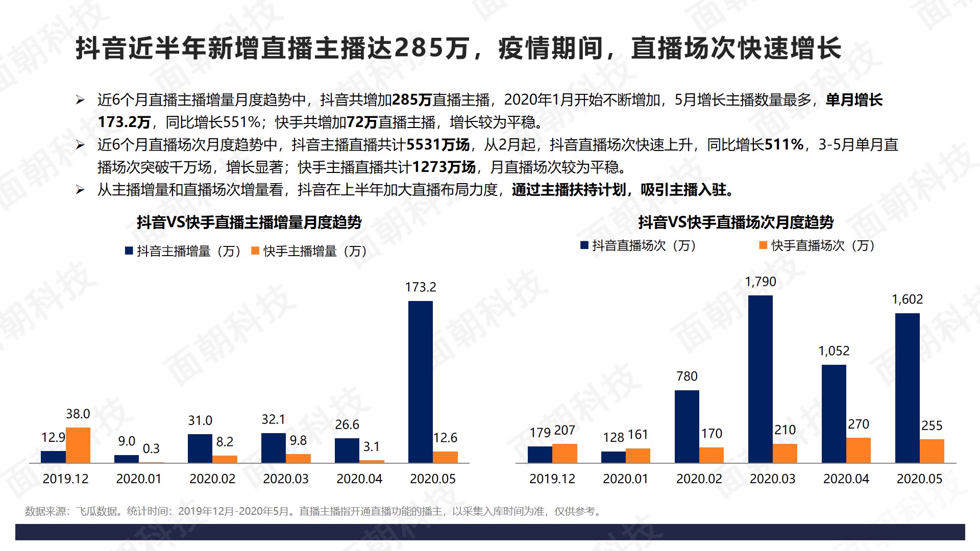 快手直播怎么开通直播步骤