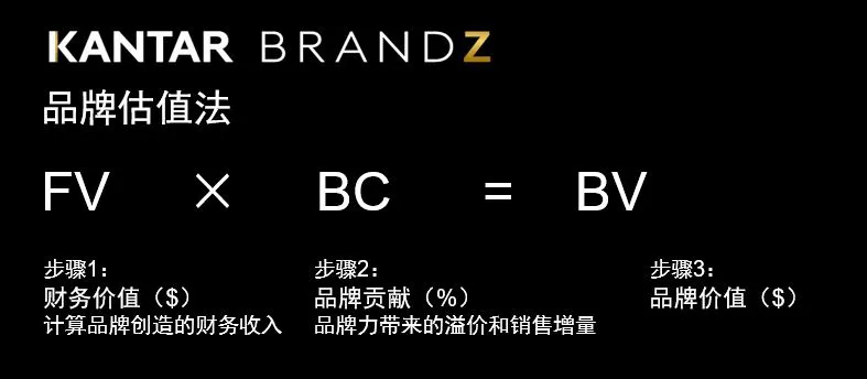 2021年凯度BrandZ最具价值全球品牌排行榜