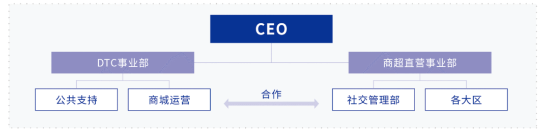 相宜本草的私域“破冰”战-广告人干货库