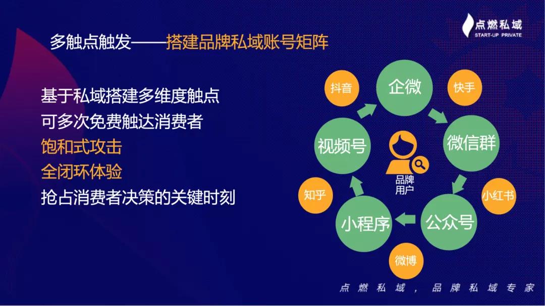 私域没有神话，但千万级私域运营经验值得借鉴 – 胖鲸