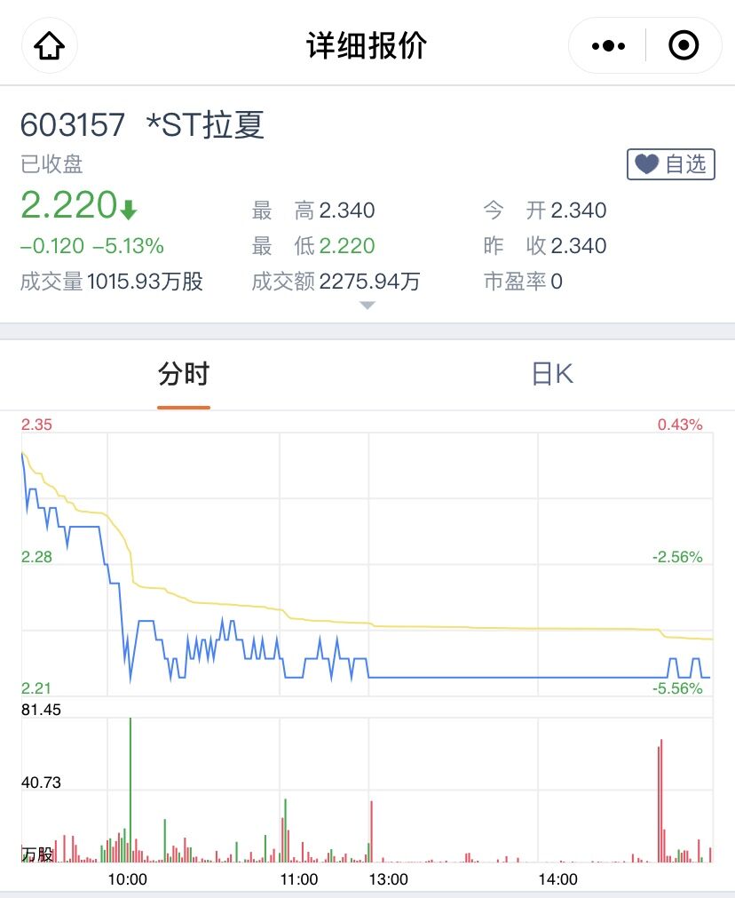 La Chapelle拉夏贝尔破产清算，中国版ZARA梦终陨落– 胖鲸