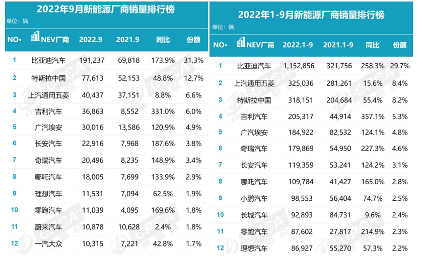 广汽埃安183亿a轮融资落定，新能源汽车老实人的春天来了 胖鲸