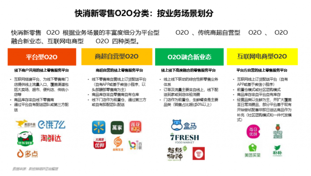 营销观察｜时隔3年，O2O的春天又要来了？ – 胖鲸