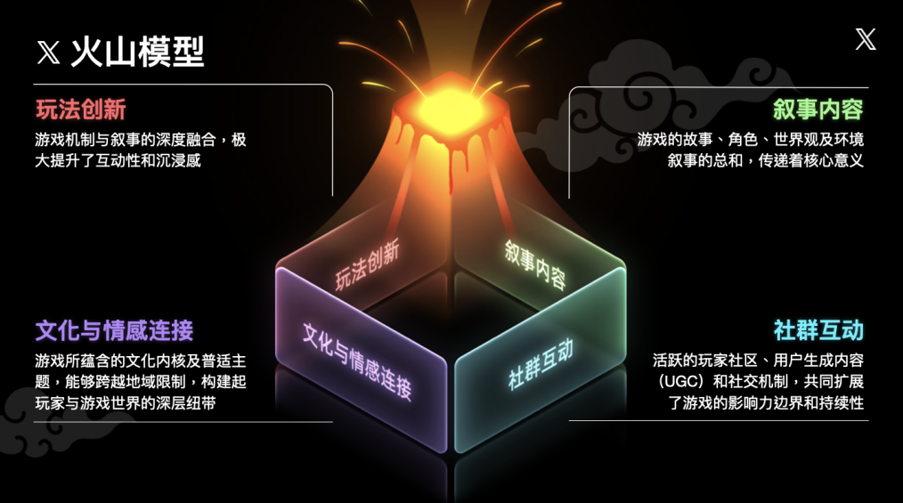 X 发布游戏出海白皮书：叙事力引领中国游戏全球化，AI 重塑营销新格局
