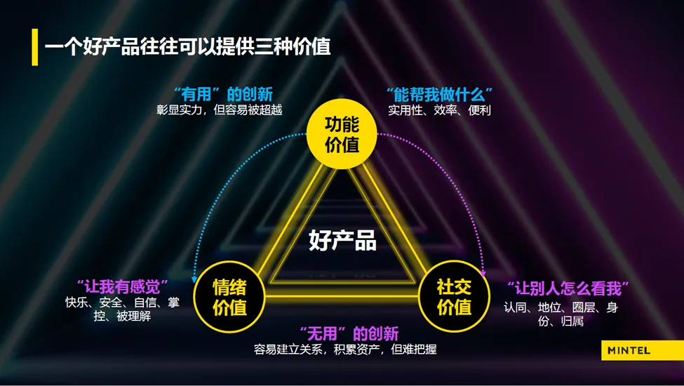 当增长放缓，品牌更需要把创新做成一种能力