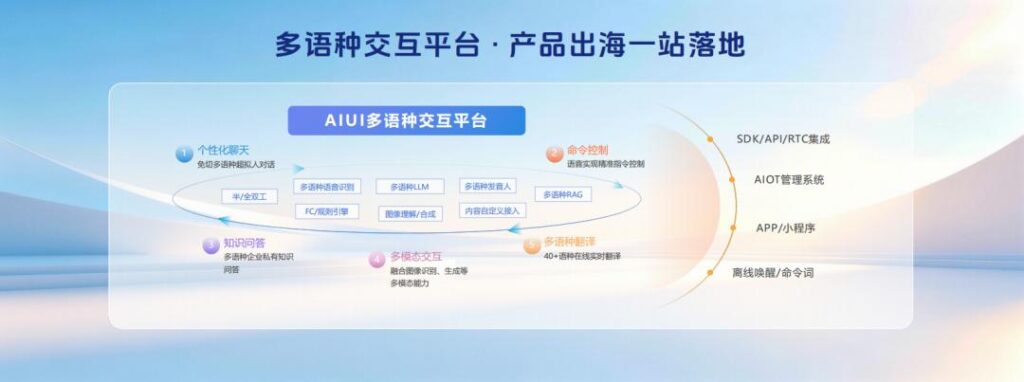 智能硬件出海，终于不用自己“造轮子”了