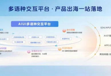 智能硬件出海，终于不用自己“造轮子”了