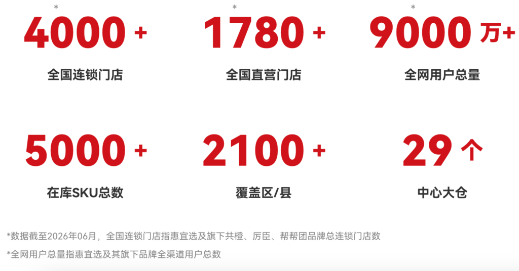 一家叫惠宜选的公司，竟把“线上便利店”开到了 4000 家